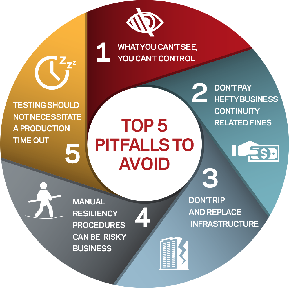 top 5 pitfalls Veritas